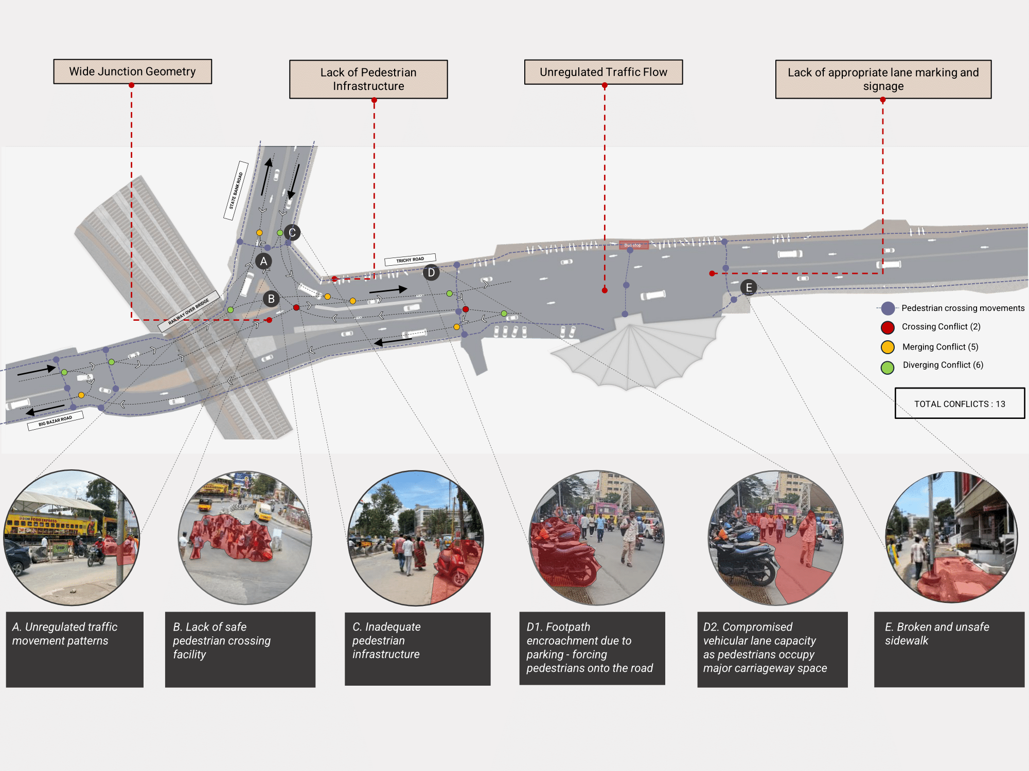 Issue mapping diagram highlighting problems at Lanka Corner Junction