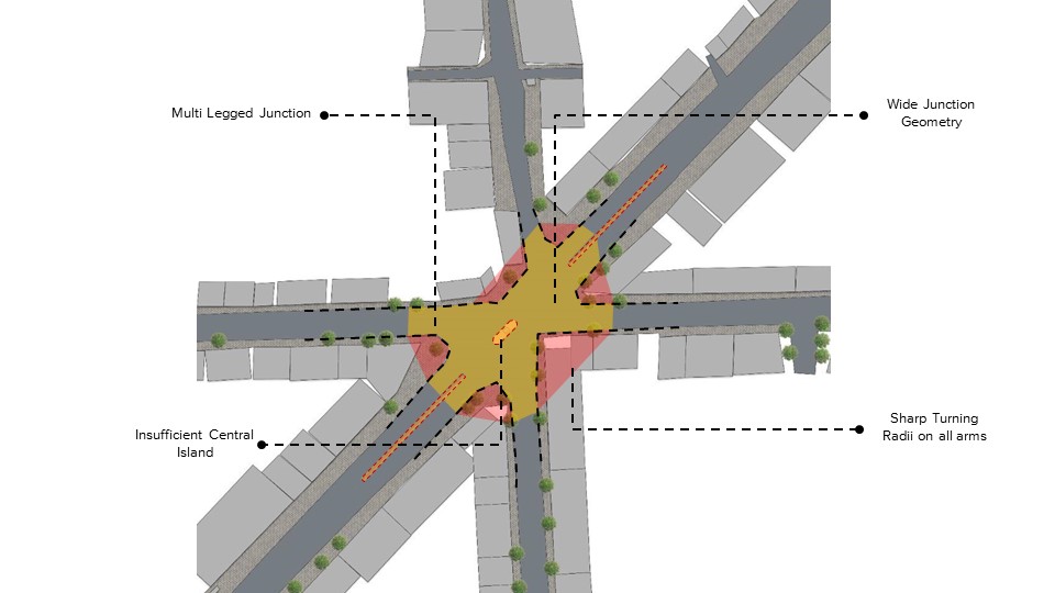 Existing issues at the junction