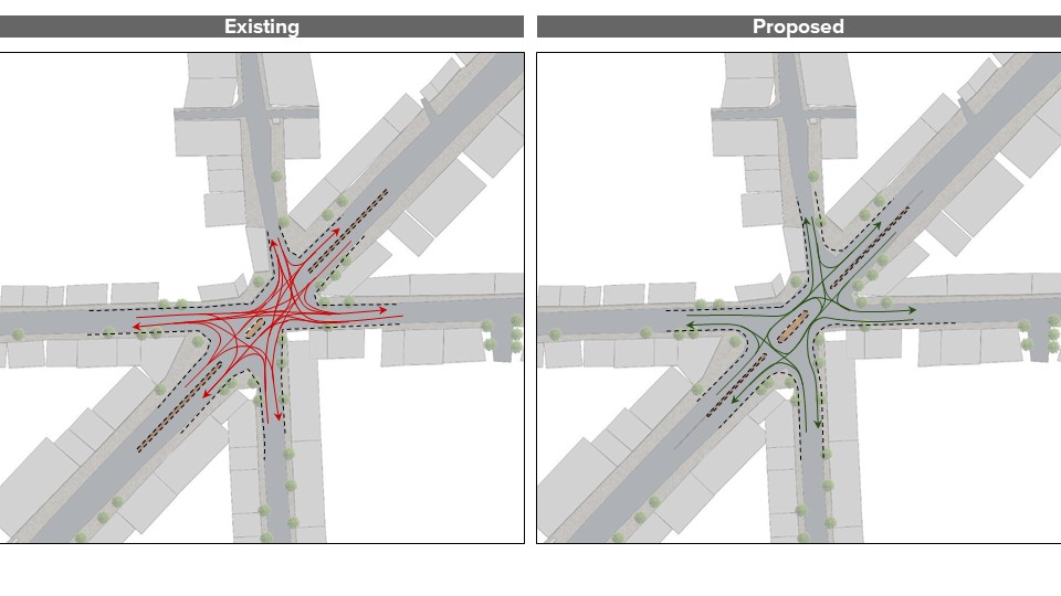 Existing and proposed circulation analysis