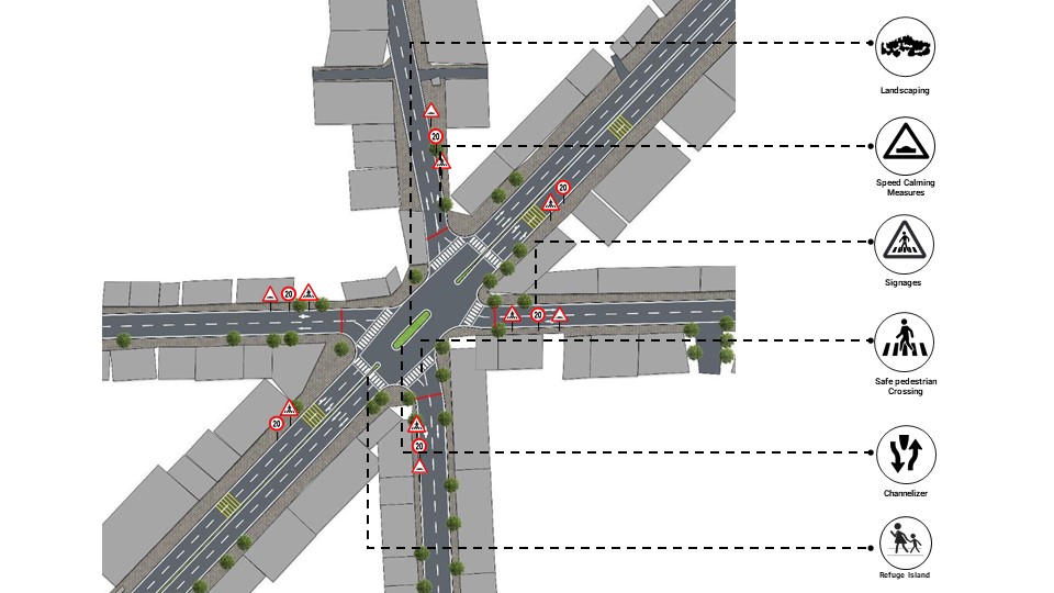 Proposed final design for Tatabad 6th Corner