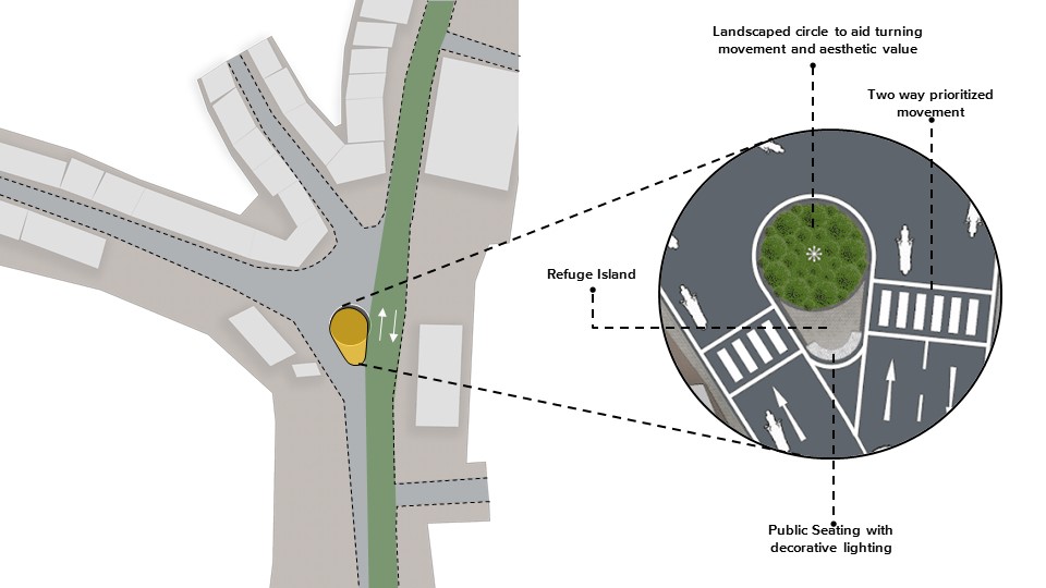 Issue 3: Public space opportunity